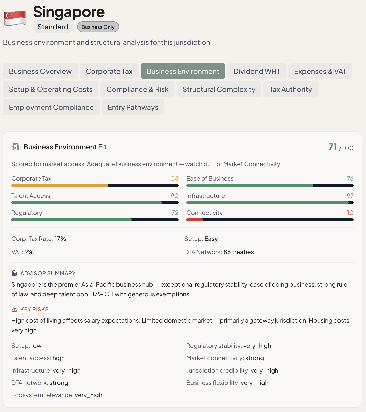 Neoria — detailed Singapore business-environment breakdown with fit subscores, tax and setup facts, advisor summary and key risks