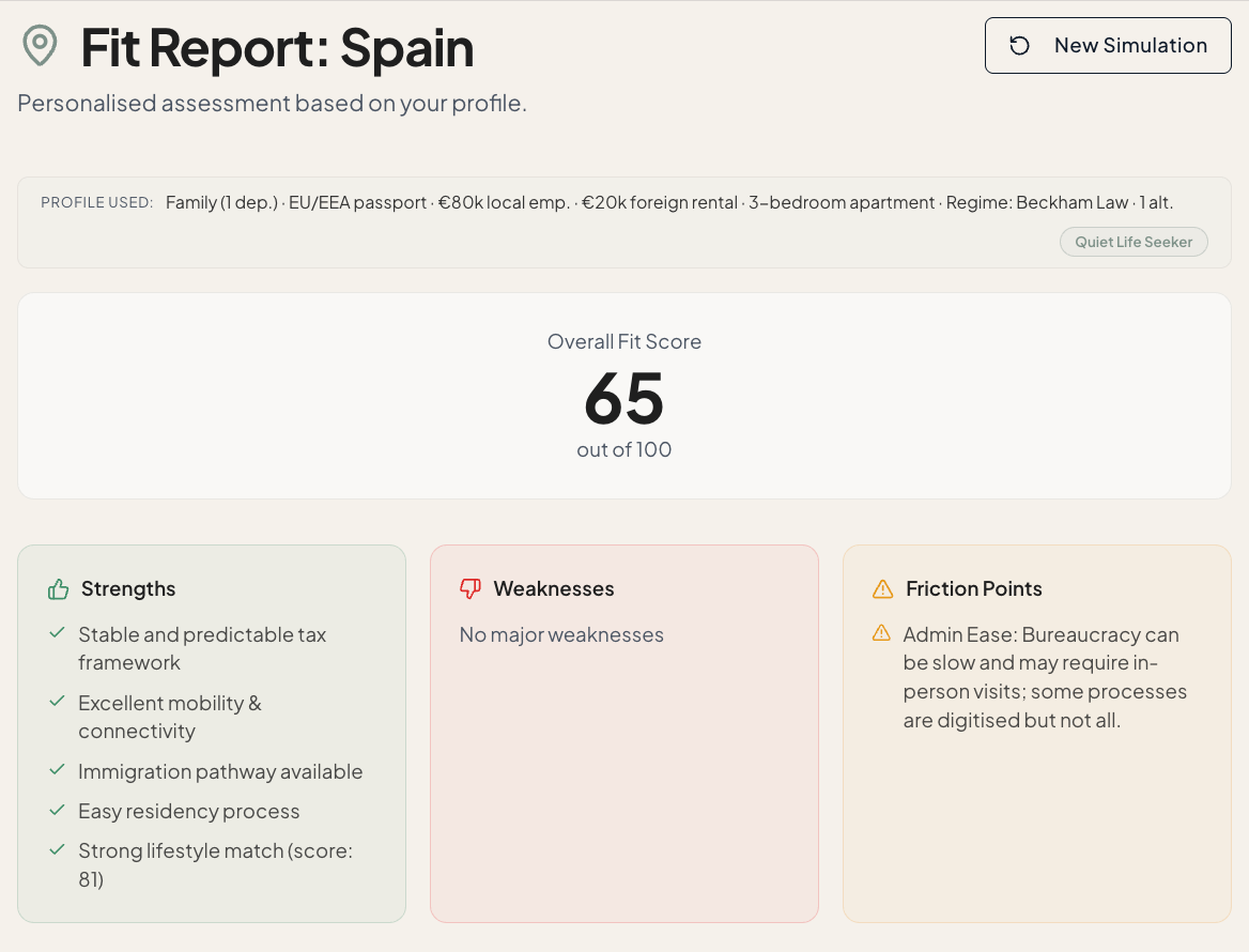 Neoria Fit Report for Spain showing the overall fit score with strengths, weaknesses and friction points
