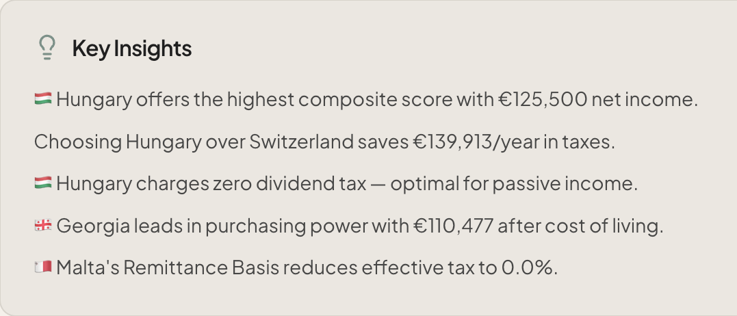 Neoria key insights covering net income, annual tax saving, dividend tax and purchasing power